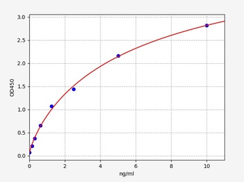 Rat Pvalb ELISA Kit