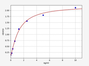 Rat St2a1 ELISA Kit