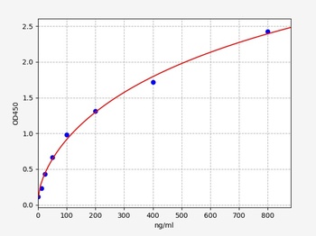 Rat Drd1 ELISA Kit