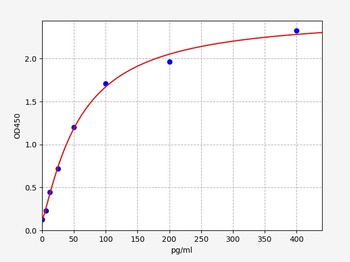 Rat Adcyap1 ELISA Kit