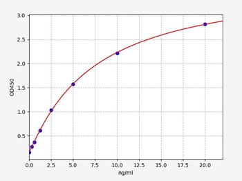 Rat S100A8 ELISA Kit