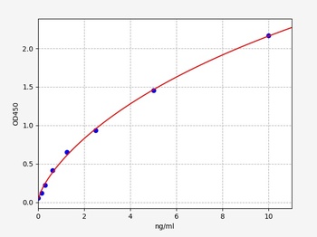 Rat Calprotectin ELISA Kit