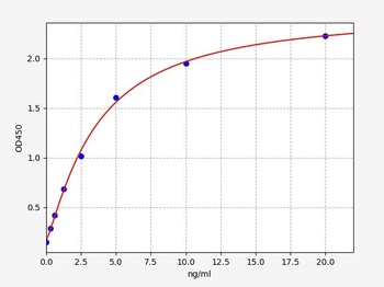 Rat Gsr ELISA Kit