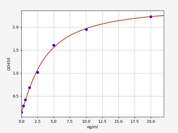 Rat Gsr ELISA Kit
