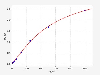 Rat Alad ELISA Kit