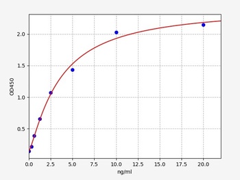 Rat Sult1e1 ELISA Kit