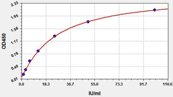 Rat Hexb ELISA Kit