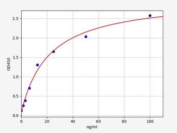 Rat AMY1 ELISA Kit