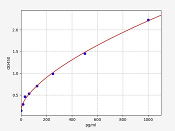 Rat ANP ELISA Kit