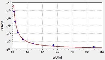 Rat Anti-CIIAb ELISA Kit