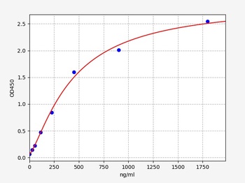 Rat ApoB100 ELISA Kit