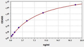 Rat AST ELISA Kit