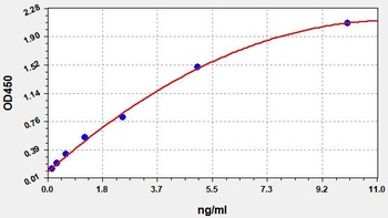 Rat BALP ELISA Kit