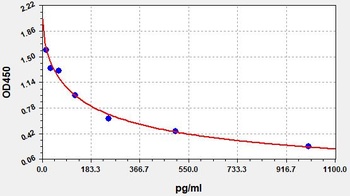 Rat CCK-8 ELISA Kit