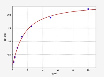 Rat CD40L ELISA Kit