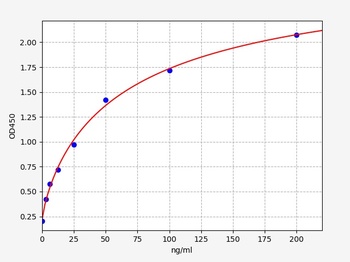 Rat CFB ELISA Kit