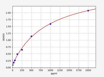 Rat CHEM ELISA Kit