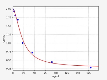 Rat CORT ELISA Kit