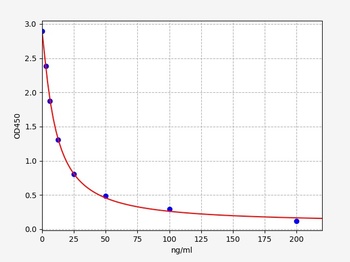 Rat DPD ELISA Kit