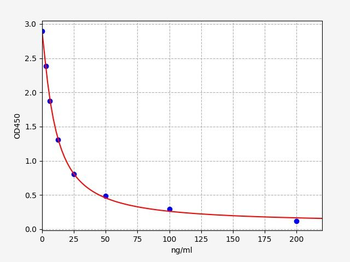 Rat DPD ELISA Kit