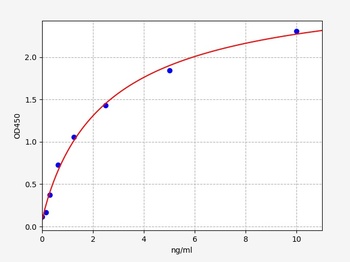 Rat DPPⅣ(Dipeptidyl Peptldase Ⅳ) ELISA Kit