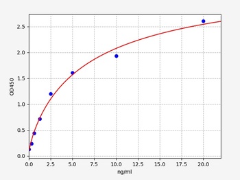 Rat ERK1/2 ELISA Kit