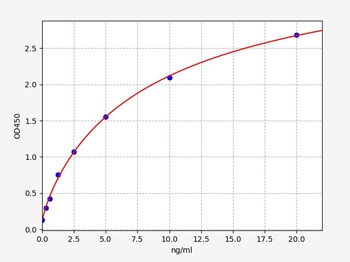 Rat FASN ELISA Kit