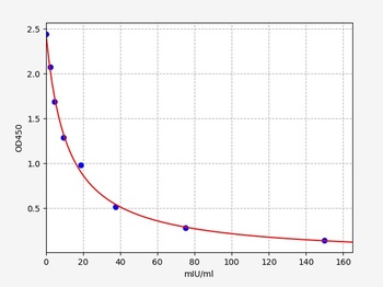 Rat FSH ELISA Kit