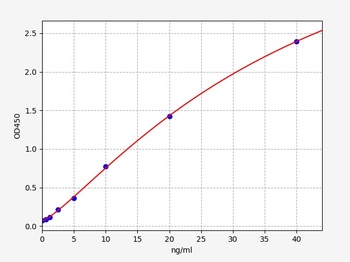 Rat GAL1 ELISA Kit