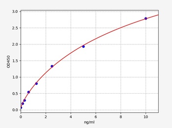 Rat GAL3 ELISA Kit