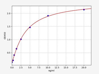 Rat GDF2 ELISA Kit