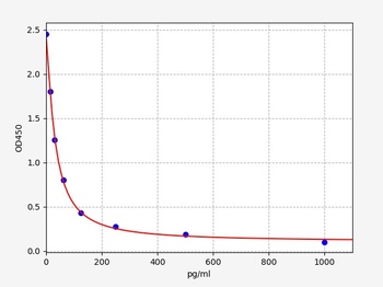 Rat GnRH ELISA Kit