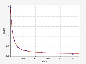 Rat GnRH ELISA Kit