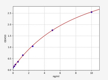 Rat IFABP ELISA Kit