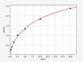 Rat IgA ELISA Kit