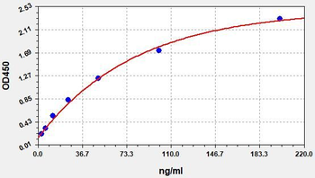 Rat IgE ELISA Kit