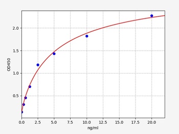 Rat JNK ELISA Kit