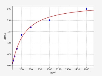Rat MAPtau ELISA Kit