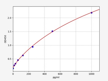 Rat M-CSF ELISA Kit