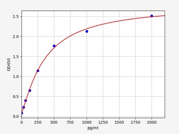 Rat MPIF2 ELISA Kit