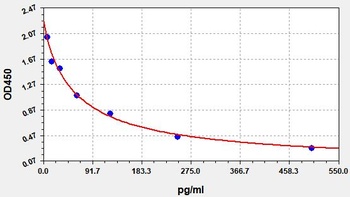 Rat MT ELISA Kit