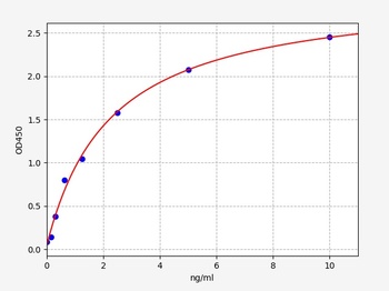 Rat NAP-2 ELISA Kit