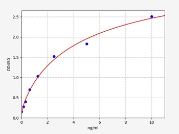 Rat PCNA ELISA Kit