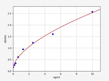 Rat PKR1 ELISA Kit