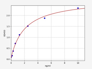 Rat PSA ELISA Kit