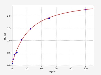 Rat sCD14 ELISA Kit