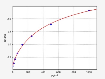 Rat SDF-1alpha ELISA Kit