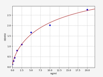 Rat SEMA7A ELISA Kit