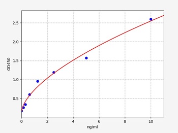 Rat sIgA ELISA Kit