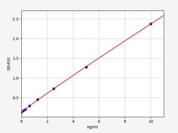 Rat SIRT1 ELISA Kit